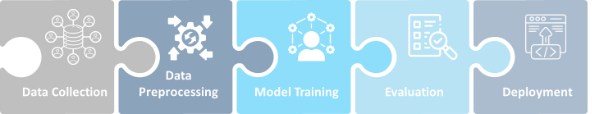 How MLaaS or ML models work
