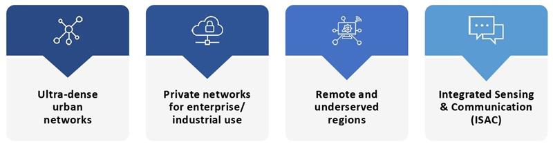 Use Cases in Cognitive Radio in 6G