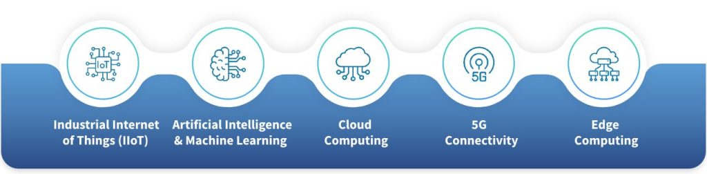 Emerging Technologies Impacting OT Security