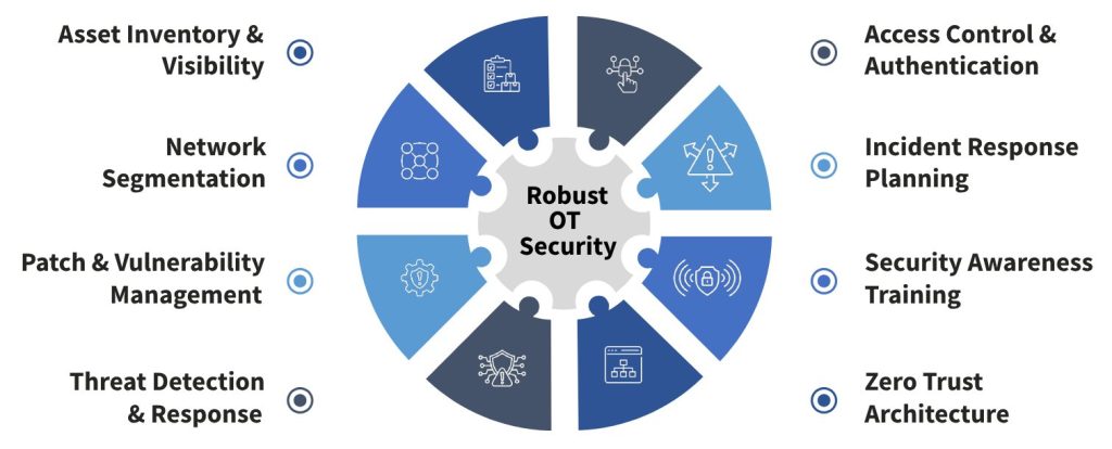 Key Strategies for Robust OT Security