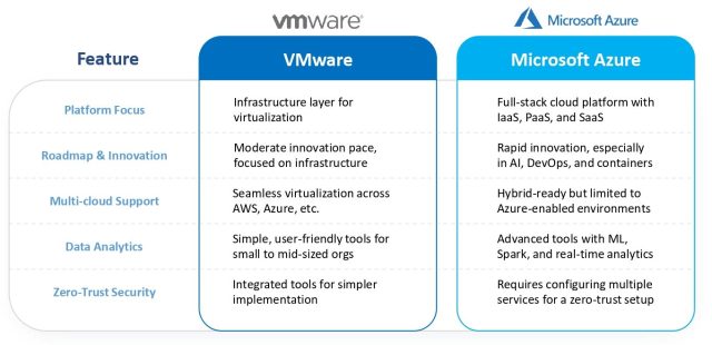 VMware Alternative - Infographics - 02