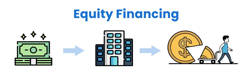 All About Equity Financing